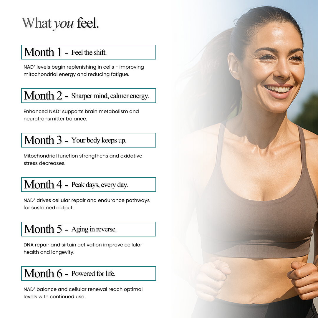 NAD⁺ Injection Pen